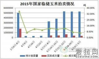 今日玉米市場行情 供需博弈加劇，價格震蕩調(diào)整