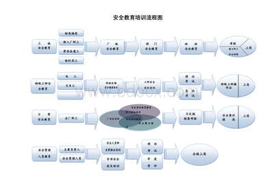 勞務派遣服務安全教育流程圖解析與應用指南
