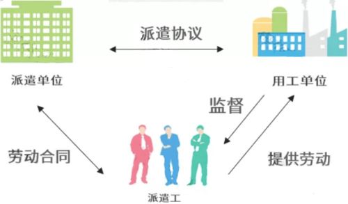 勞務(wù)派遣行業(yè)迎來強(qiáng)監(jiān)管風(fēng)暴 今日起全面嚴(yán)查，企業(yè)合規(guī)迫在眉睫